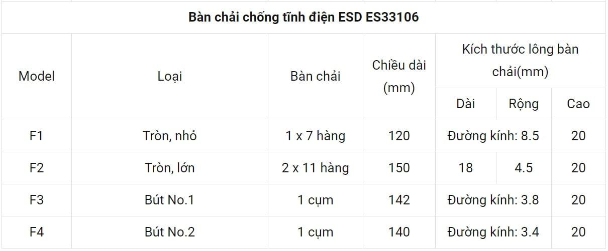 ban chai chong tinh dien esd es33106