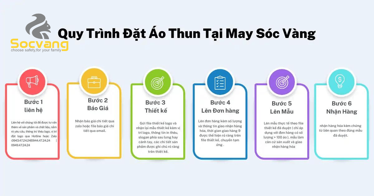 Tiêu chí chọn xưởng may áo thun đồng phục giá rẻ