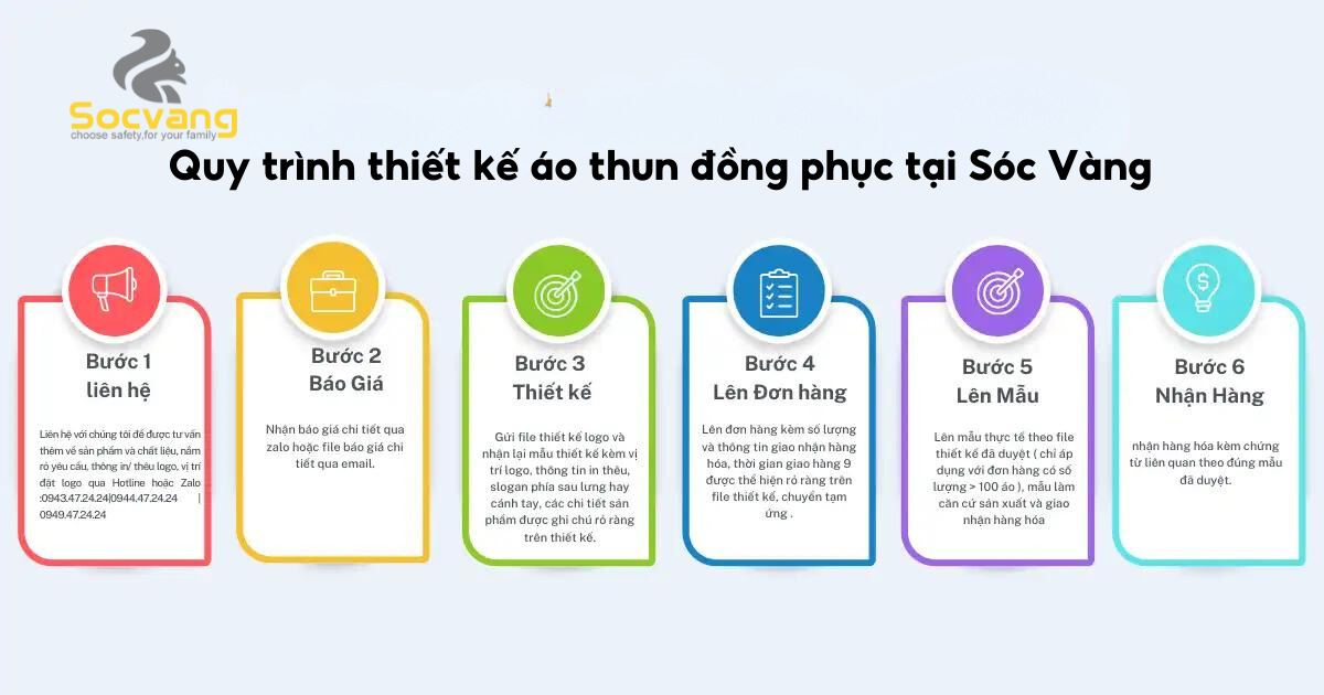 Quy Trình Thiết Kế áo Thun đồng Phục