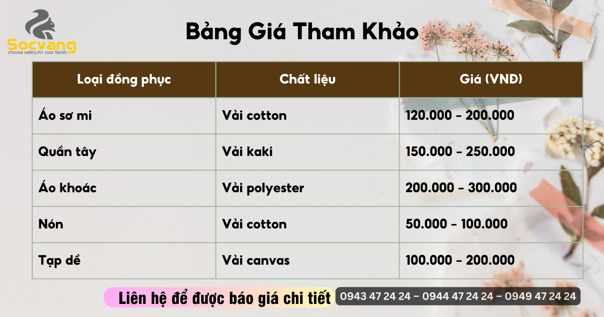 Báo Giá Đồng Phục Thực Phẩm Trên Thị Trường