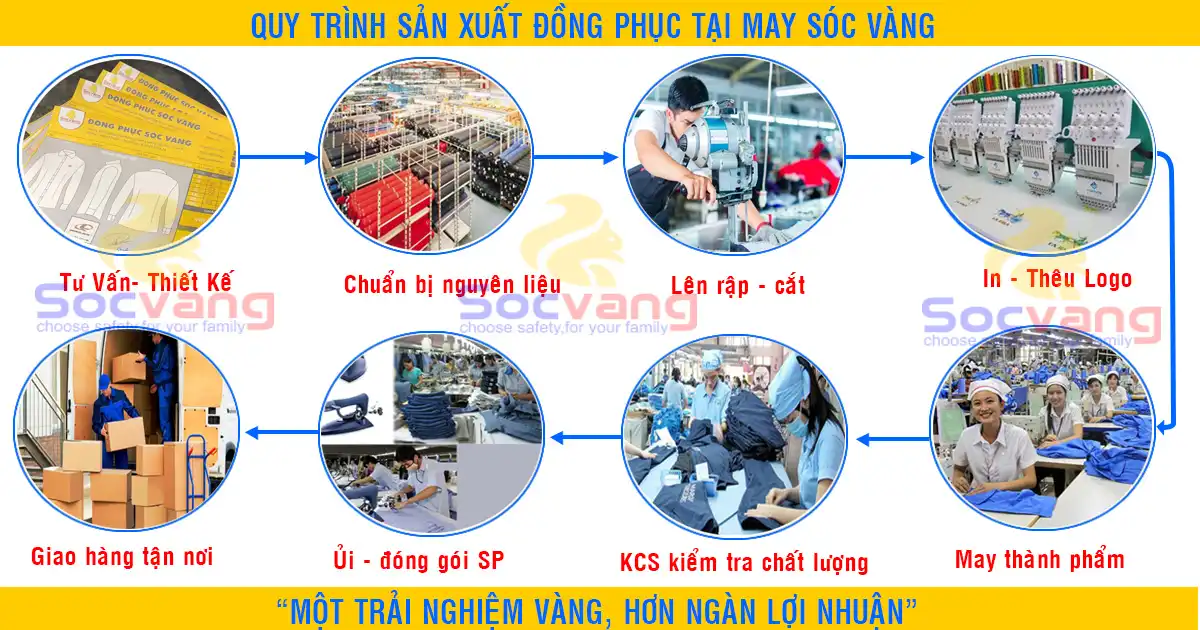 Quy trình phối hợp thiết kế giữa Sóc Vàng và khách hàng