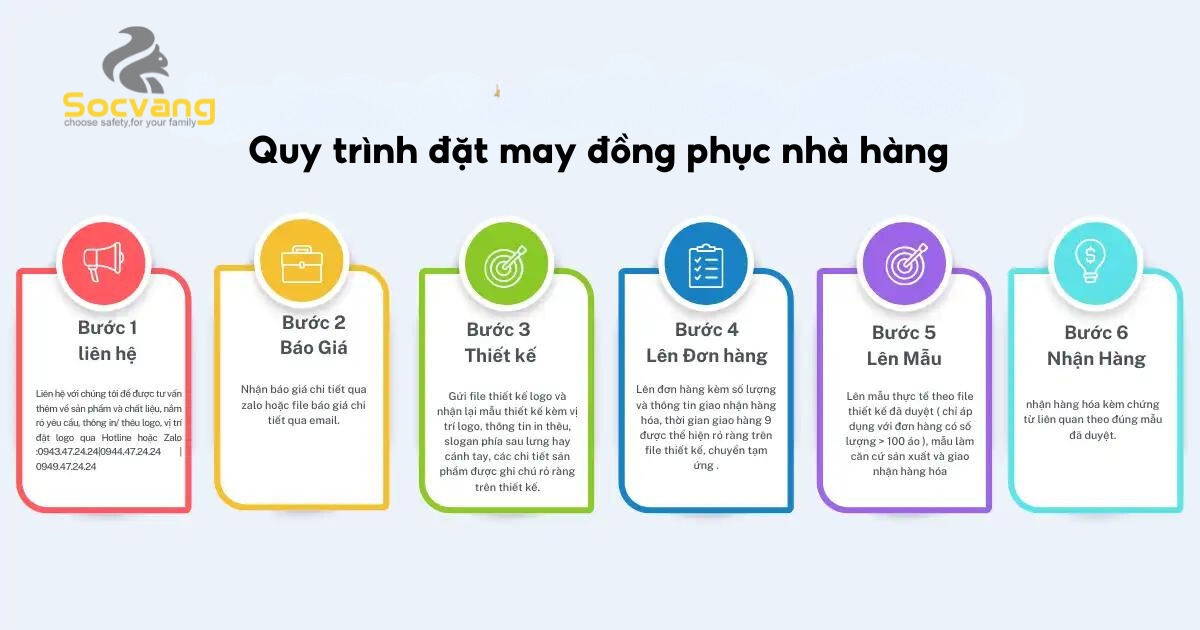 Quy Trình đặt May Gia Công Tại Xưởng